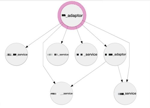 微服务中台技术解析之全链路分布式追踪系统实践